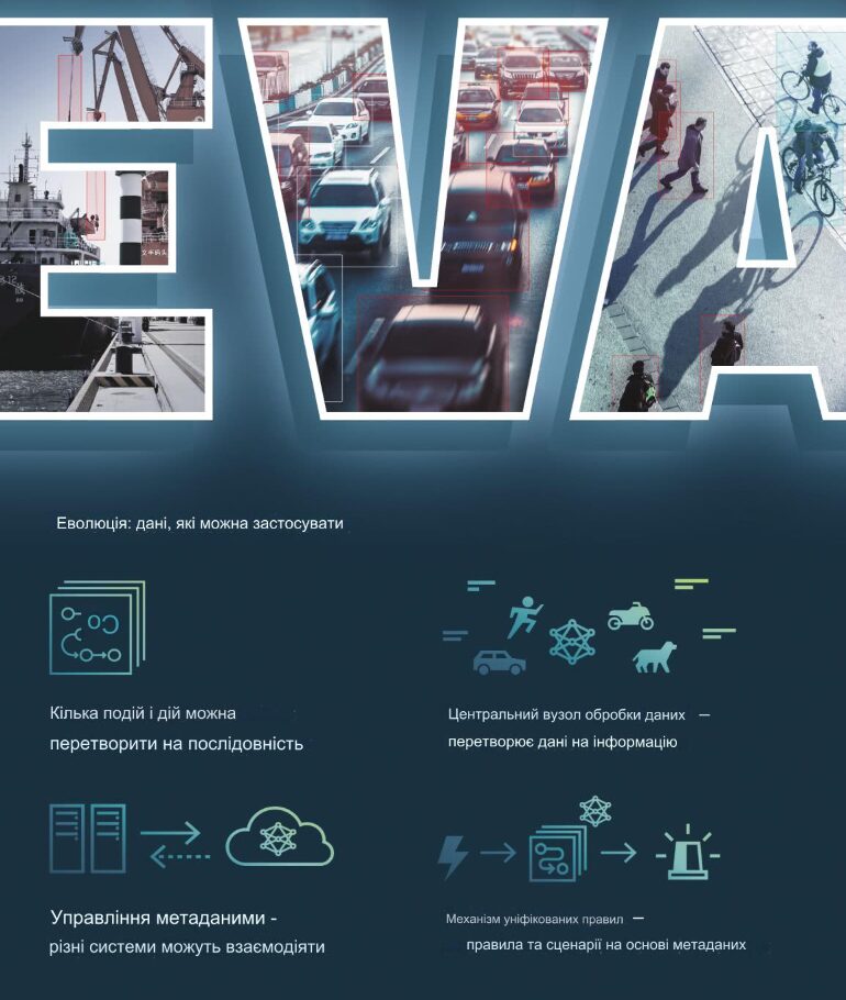  EVA використовує існуючу інфраструктуру відеоспостереження, але перенаправляє потік даних так, що ваш сервер Evo стає центром обробки даних.